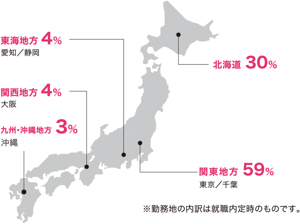 国際航空ビジネス科 主な勤務地(2019年度実績)