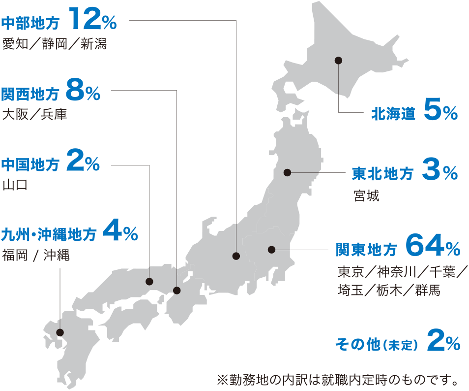 航空整備科 主な勤務地(2019年度実績)