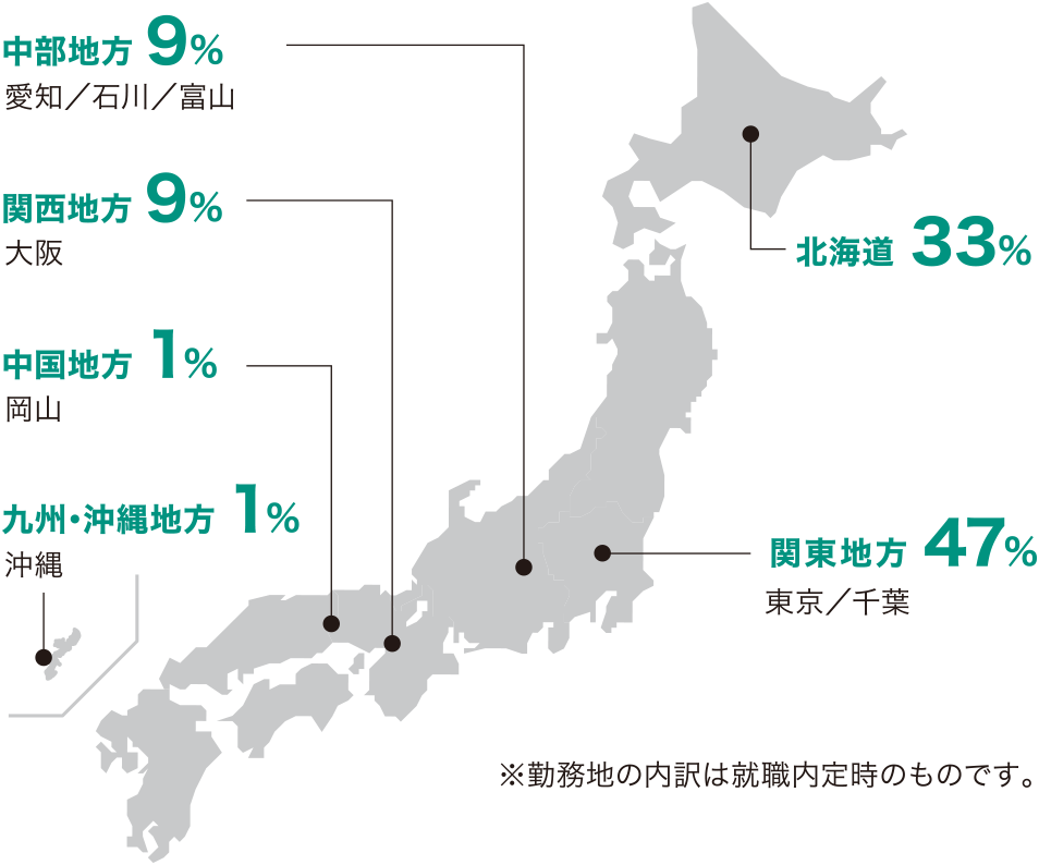 空港技術科 主な勤務地(2019年度実績)