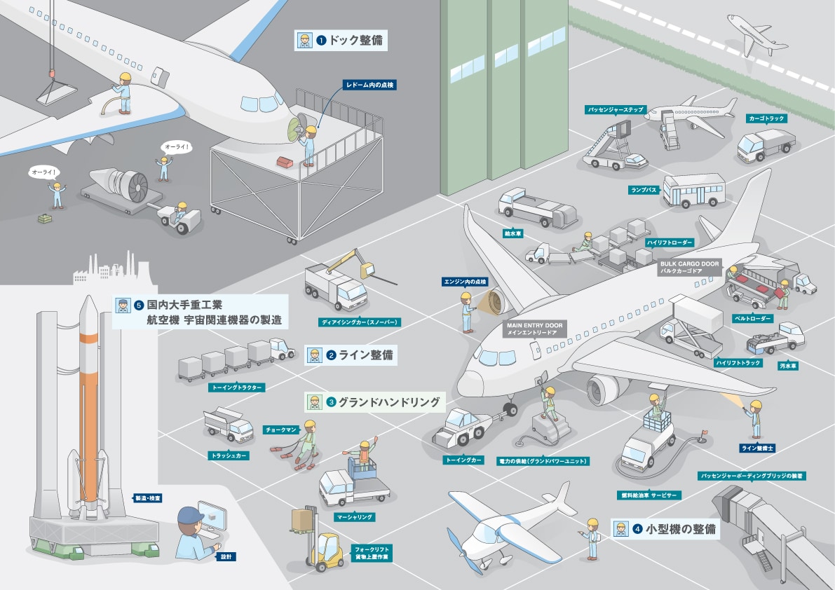 職業紹介 日本航空専門学校