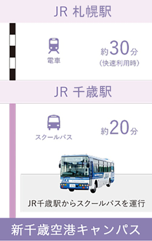 鉄道でのアクセス