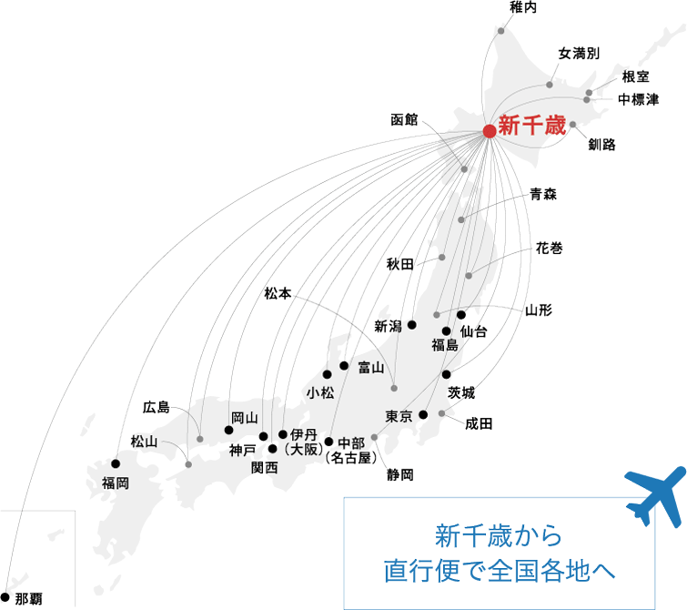 飛行機でのアクセス