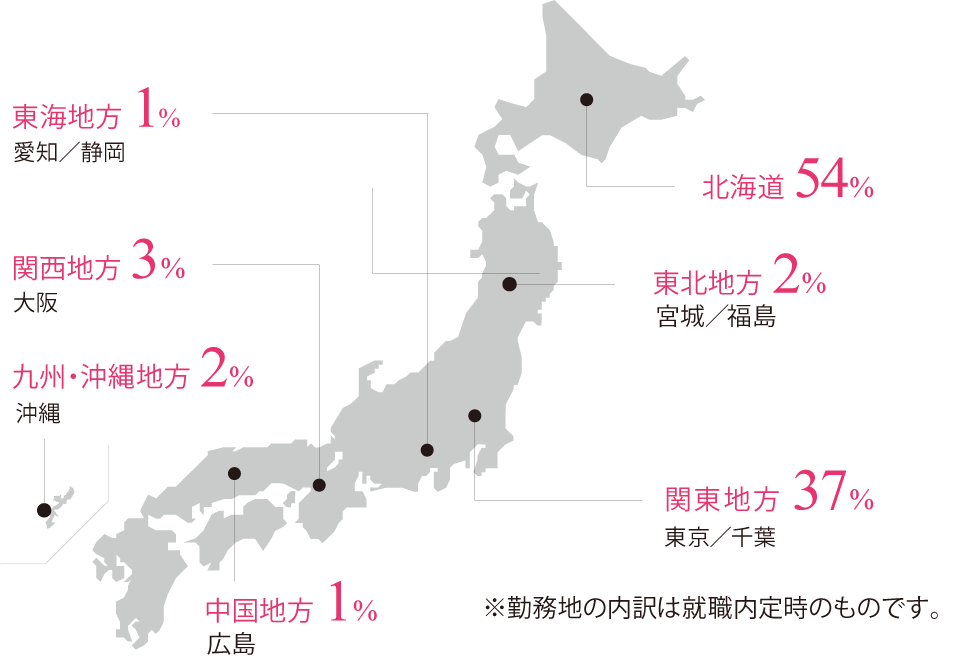 国際航空ビジネス科 主な勤務地(2019年度実績)