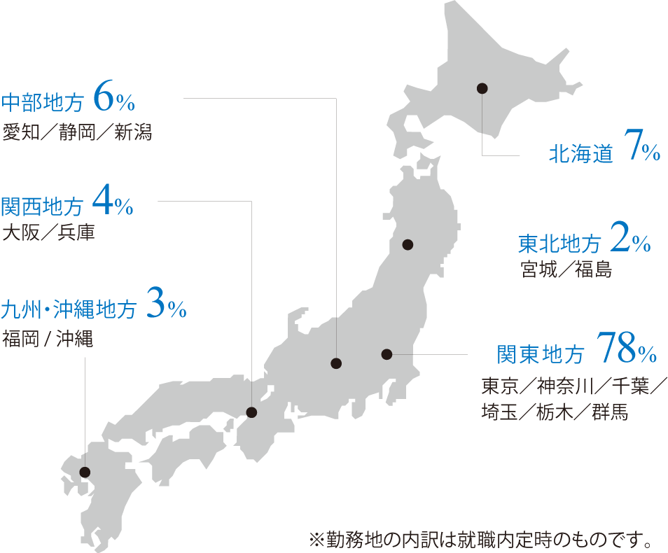 航空整備科 主な勤務地(2019年度実績)