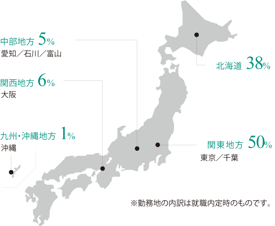 空港技術科 主な勤務地(2019年度実績)
