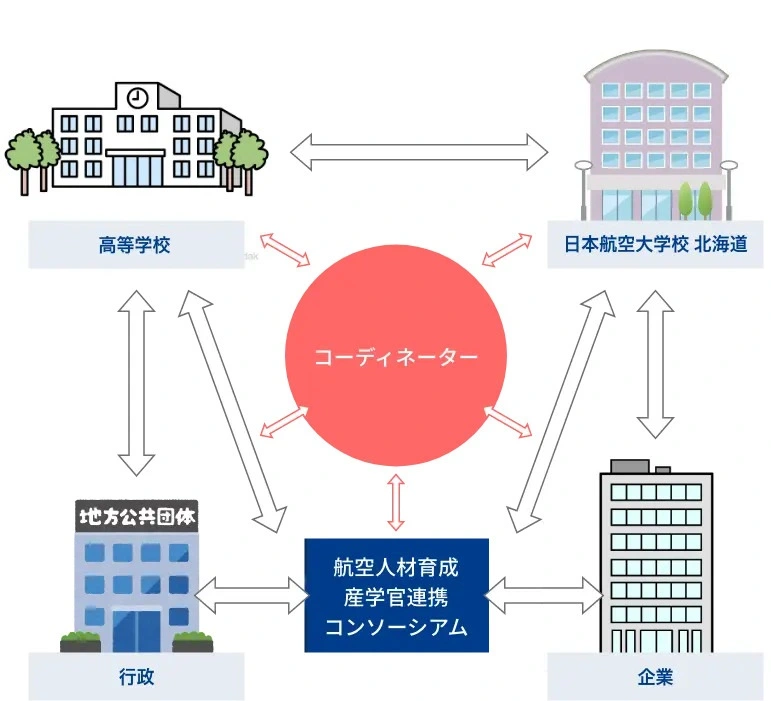 事業実施体制イメージ